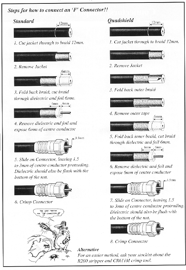 f connector report